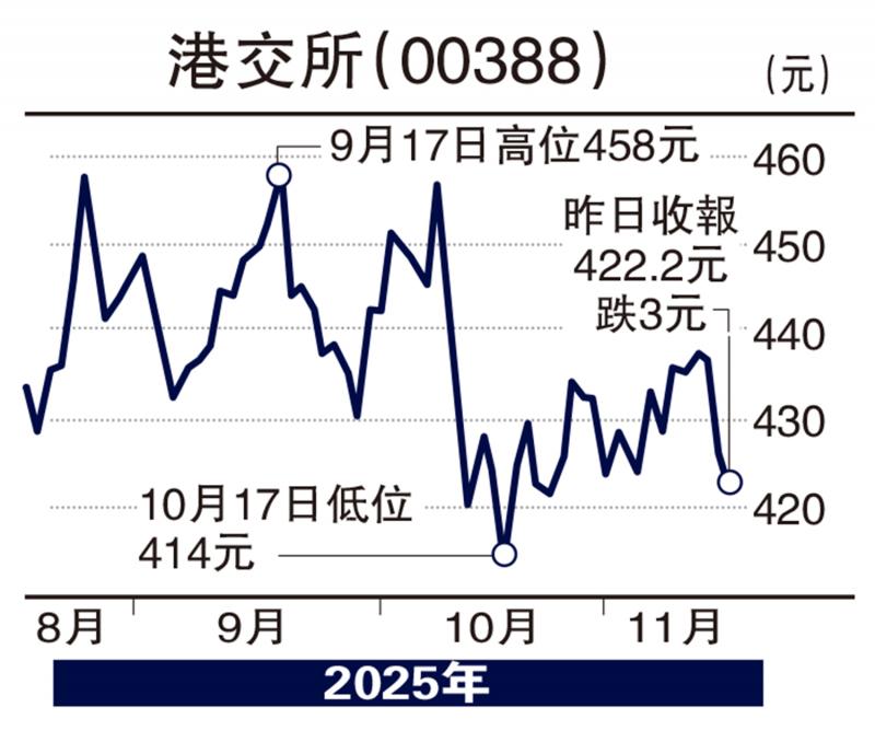 ﻿股海筛选/港交所增长动能强 中长线配置\徐 欢
