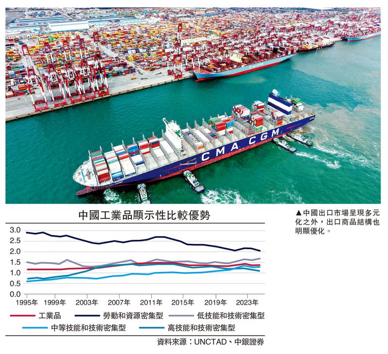 ﻿集思广益/中国出口多元化 增强外贸韧性\管 涛