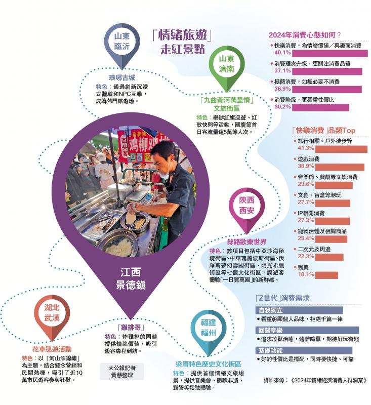 “情绪旅游”走红景点