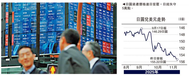 ﻿金针集/日债遭抛售 祸延美欧债市\大卫