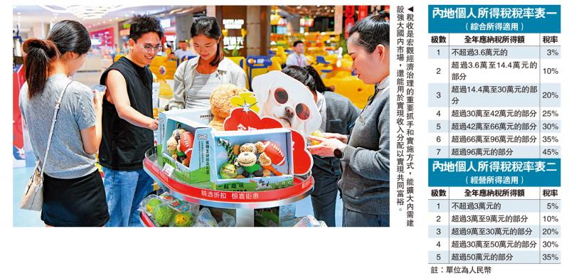 ﻿宏观漫谈/“十五五”规划的税改方向\罗志恒