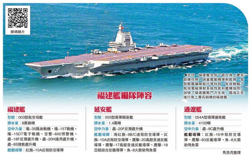 加快战斗力生成 ﻿福建舰入列后首次海上实兵训练