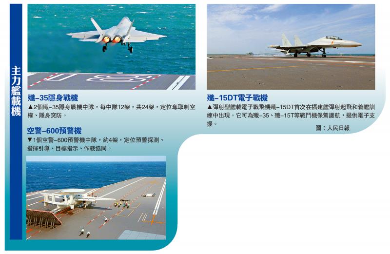 ﻿主力舰载机