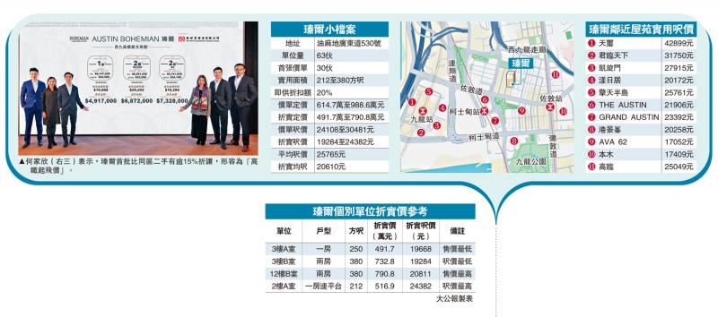 新盘抢攻/瑧尔入场费491万　最快下周开售