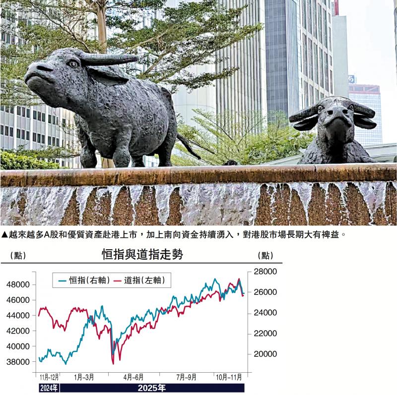 ﻿中金点睛/把握港股牛市 寻找稀缺资产\刘刚团队