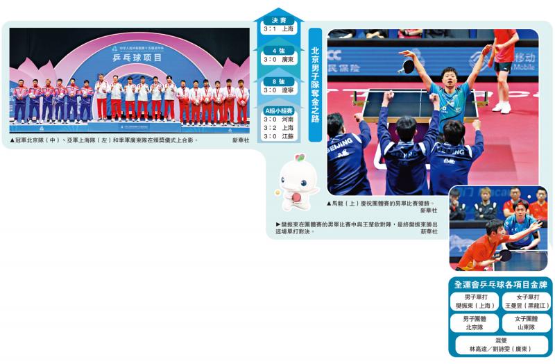 全运＋乒乓球/马龙成就全运会金牌大满贯