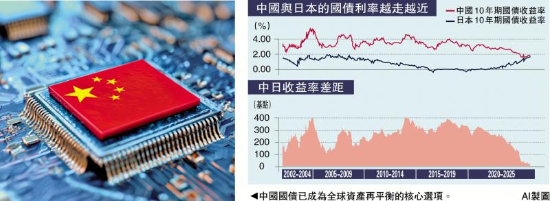﻿一点灵犀/东稳西荡 外资涌入中国国债避险\李灵修