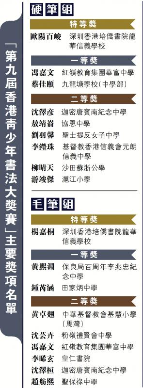 “第九届香港青少年书法大奖赛”主要奖项名单