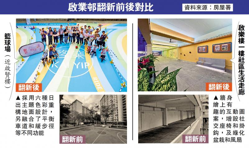 逾40年启业邨换新颜 街坊点赞