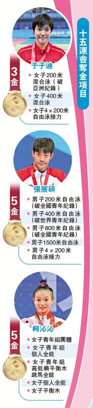 十五运会夺金项目