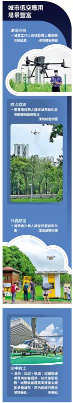 ﻿城市低空应用  场景丰富