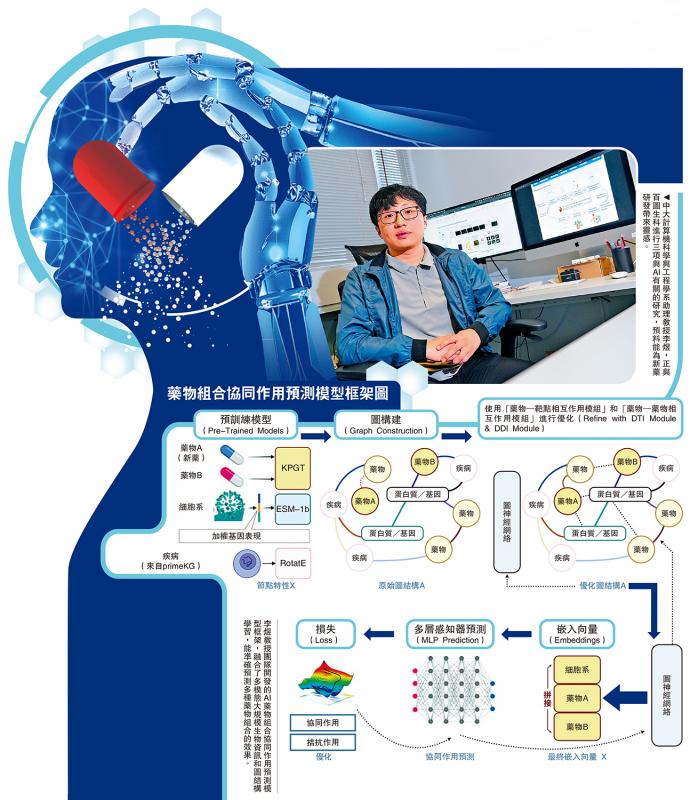 AI走进医疗/AI製药加速新药面世治罕见病