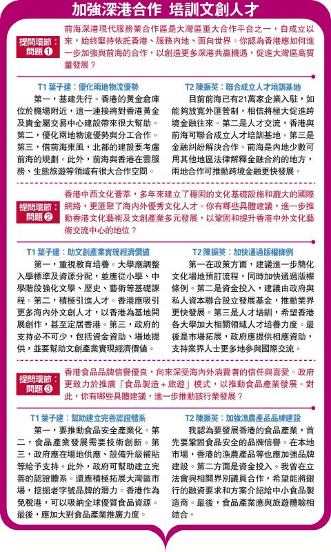 加强深港合作 培训文创人才