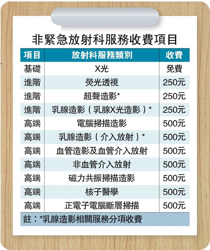 非紧急放射科服务收费项目