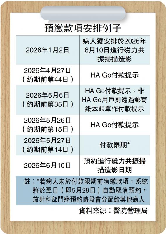 预缴款项安排例子