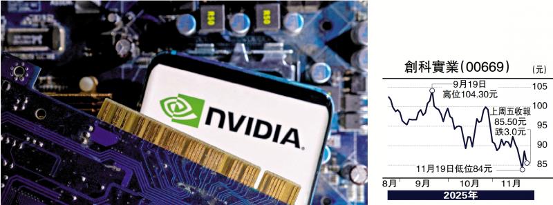 ﻿金针集/美股泡沫化严重 面临深度调整\大卫