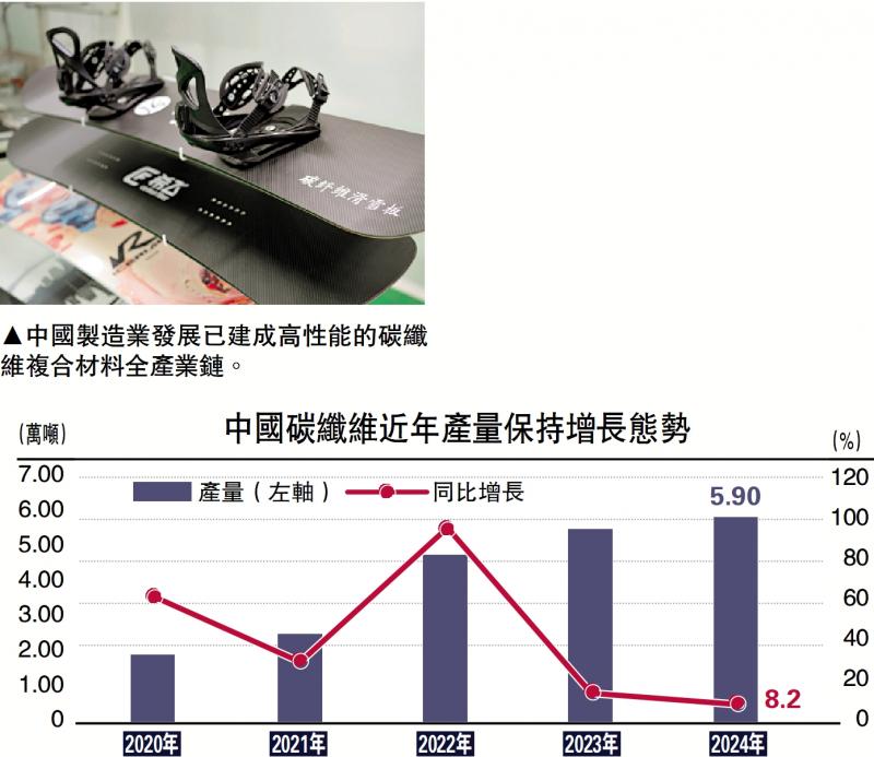 ﻿经管之见/新材料乃产业升级之催化剂\李 勤