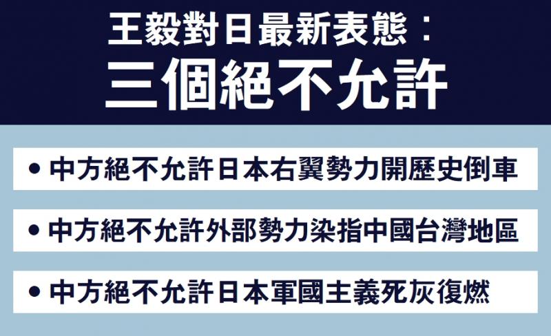 ﻿斥日相 “越了不应碰的红线”　执迷不悟必遭清算 王毅：绝不允许外力染指中国台湾地区