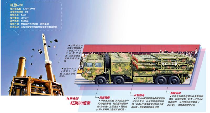 ﻿军事周刊/红旗20红外复合制导 隐身战机克星