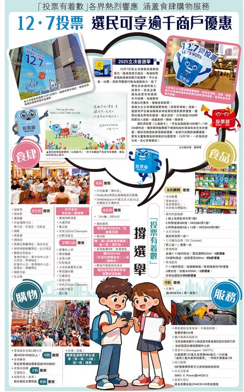 2025立法会选举/12．7投票 选民可享逾千商户优惠