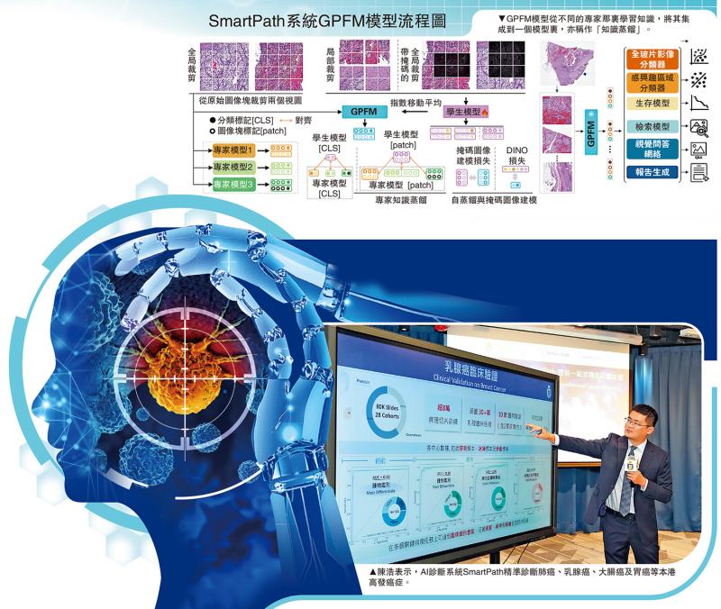 AI走进医疗2/科大开发 可助医护完成逾百临床任务 AI医生一分钟诊断癌症
