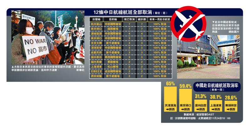 12条中日航线 取消所有航班