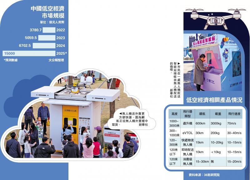 ﻿天空之城❸/上海无人机送外卖 奶茶5分钟“飞”到