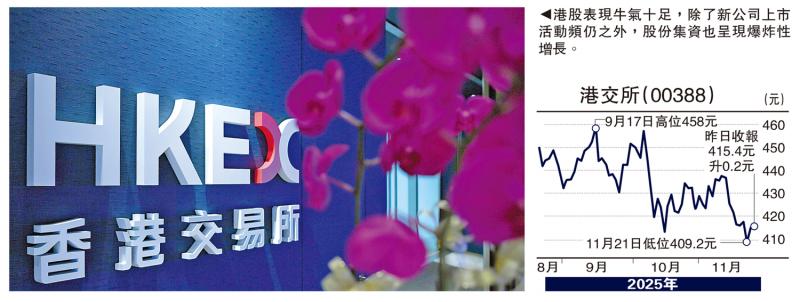 ﻿金针集/港股集资倍升 融资中心能力强\大卫