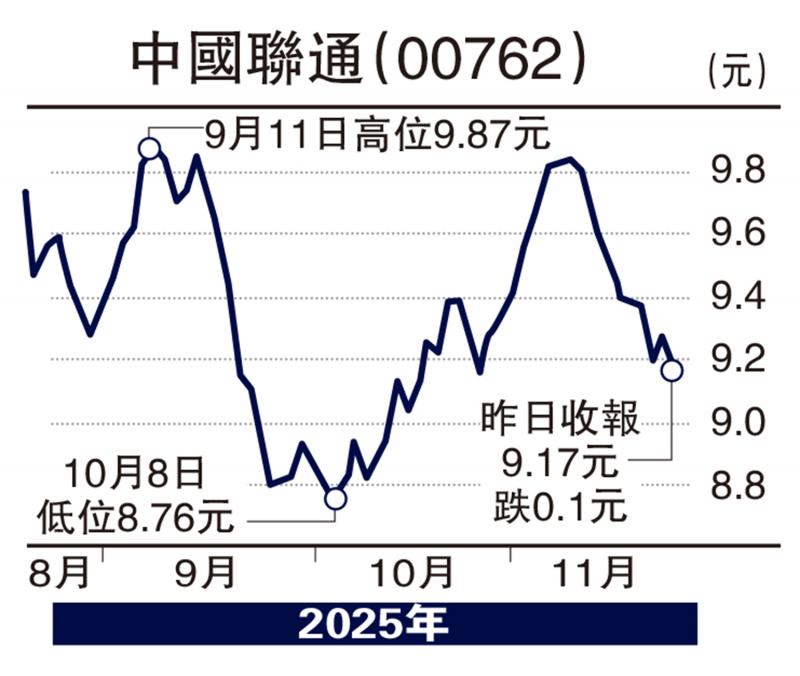 ﻿板块寻宝/联通分拆概念可取 上望9.5元\赞 华