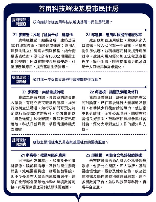 ﻿善用科技解决基层市民住房