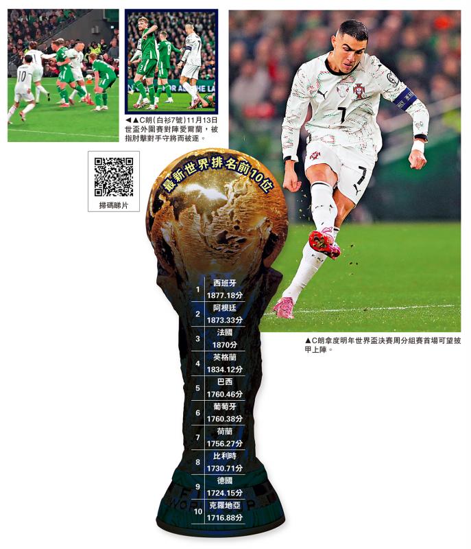 世界杯热话/C朗明年世盃首场可披甲