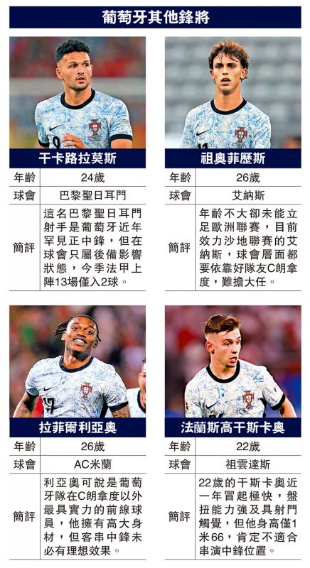 葡萄牙其他锋将