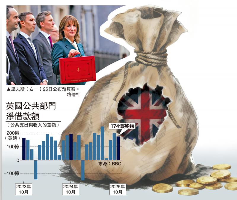 ﻿英国经济陷危机