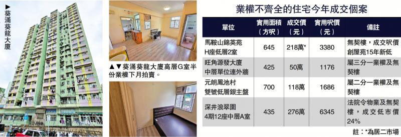 ﻿楼市动态/葵涌“半契楼”108万开拍 低估值三成