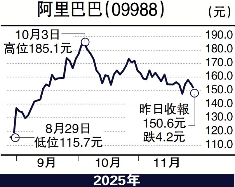 ﻿慧眼看股市/阿里千问App与电商协同 具独特优势\冯文慧
