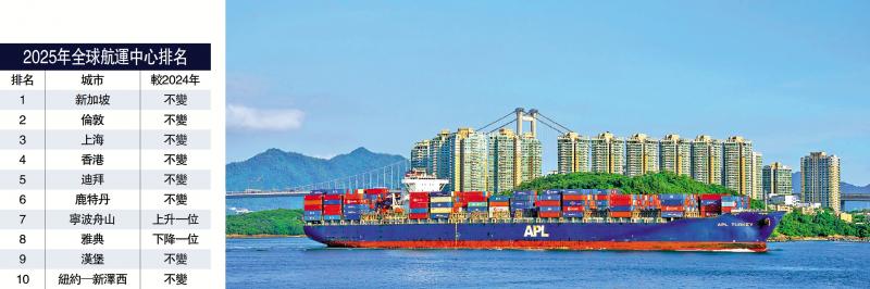 ﻿航迹经纬/香港航运中心的涅槃与重塑\王永新