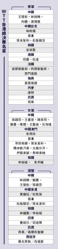 WTT香港总决赛名单