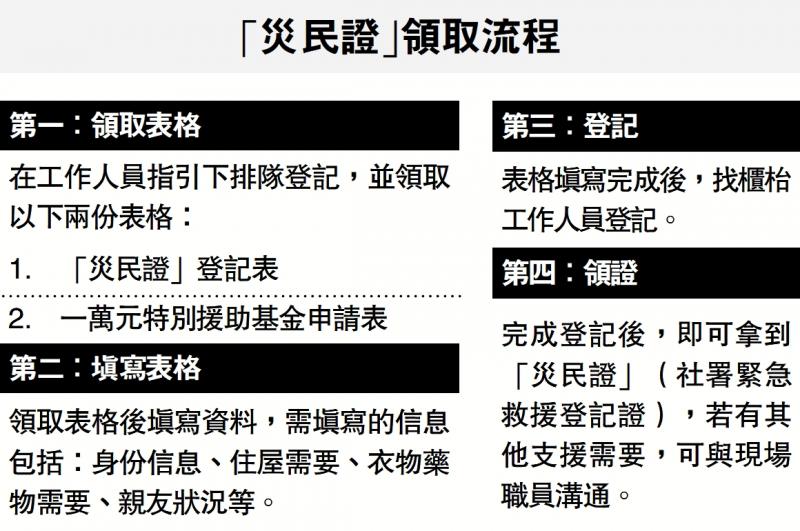 ﻿如何领取“灾民证”？