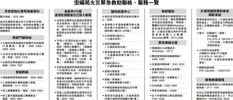 ﻿宏福苑火紧急救助联络、服务一览