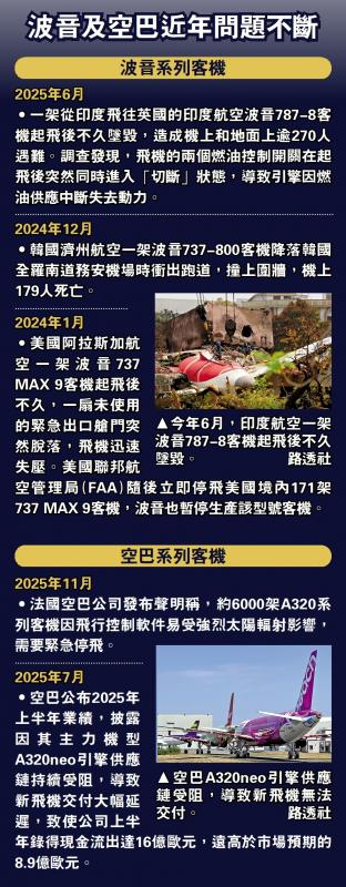 ﻿波音及空巴近年问题不断