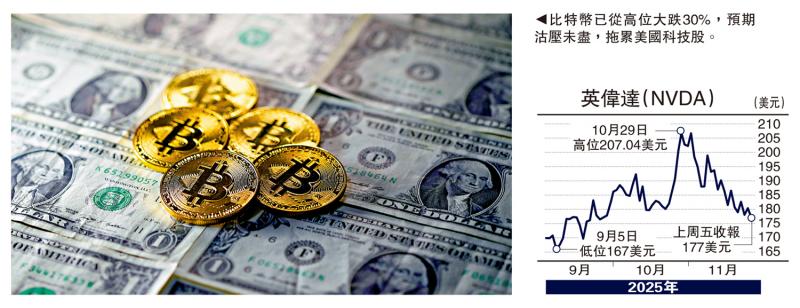 ﻿金针集/科企高增长神话难延续 美股大走资\大卫