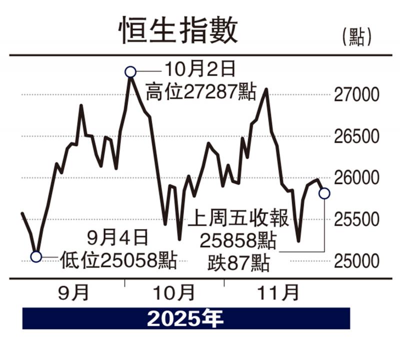 ﻿头牌手记/港股进休整阶段 短期料窄幅波动\沈 金