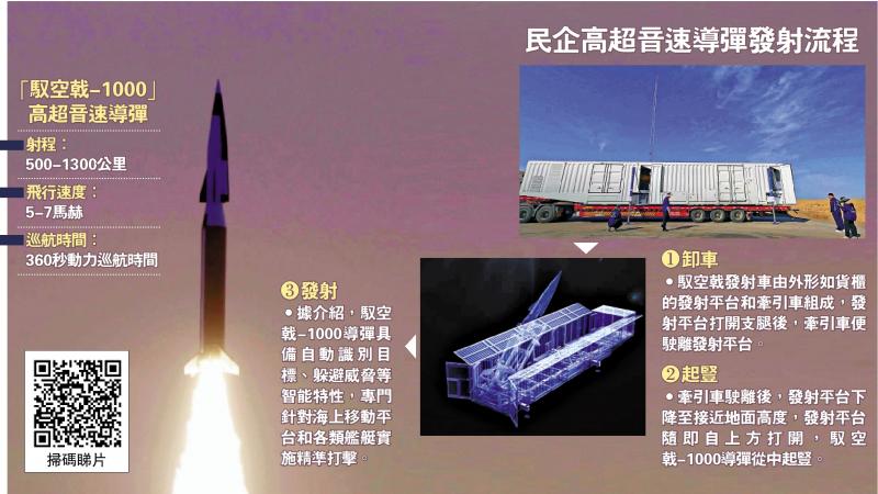 ﻿民企称已量产“白菜价”高超音速导弹