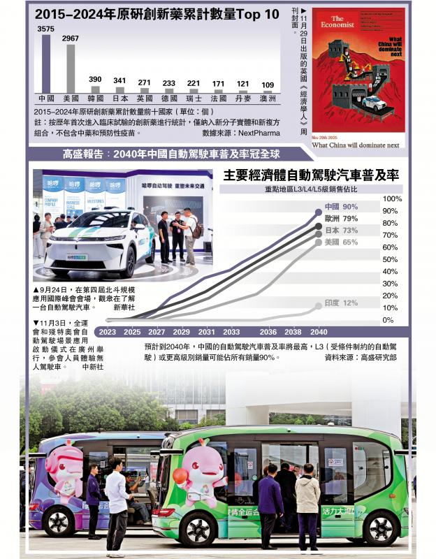 ﻿新闻热话/《经济学人》：发展新兴前沿技术 可借鉴中国经验　　中国将主导自动驾驶汽车和药物开发