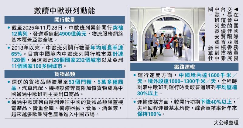 ﻿数读中欧班列动能