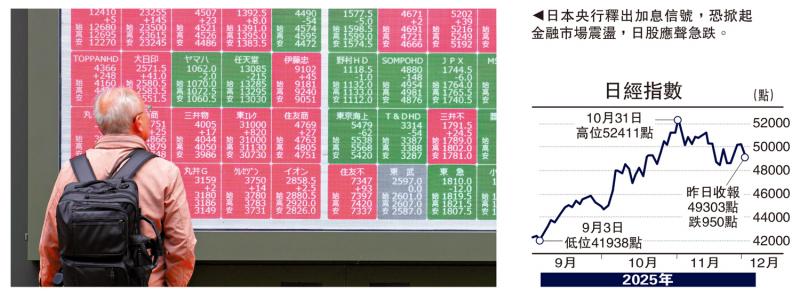 ﻿金针集/日本酝酿加息 美股汇凶险\大卫