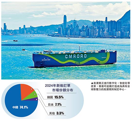 航迹经纬/港迎新机遇 制定航运新规则\王永新