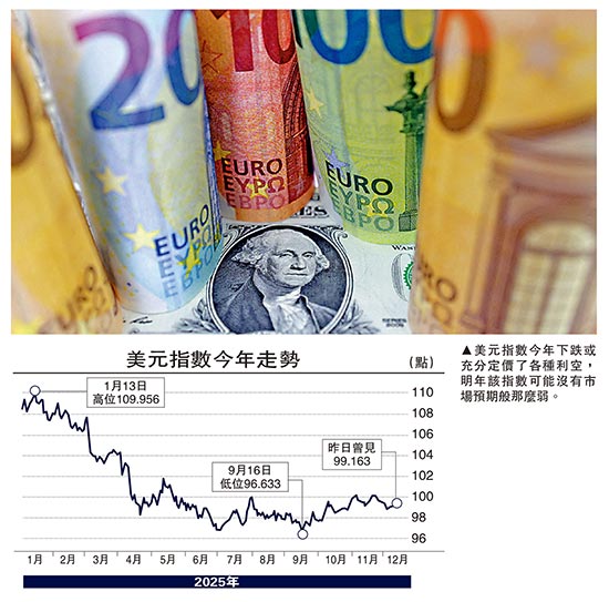 集思广益/警惕明年美元反弹风险\管 涛