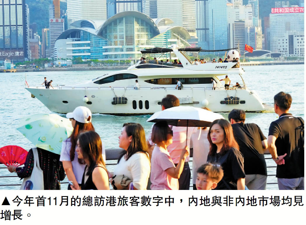 首11月訪港客4500萬 超去年總和