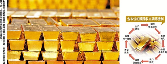 中金点睛/金本位时代重临机会微\缪延亮